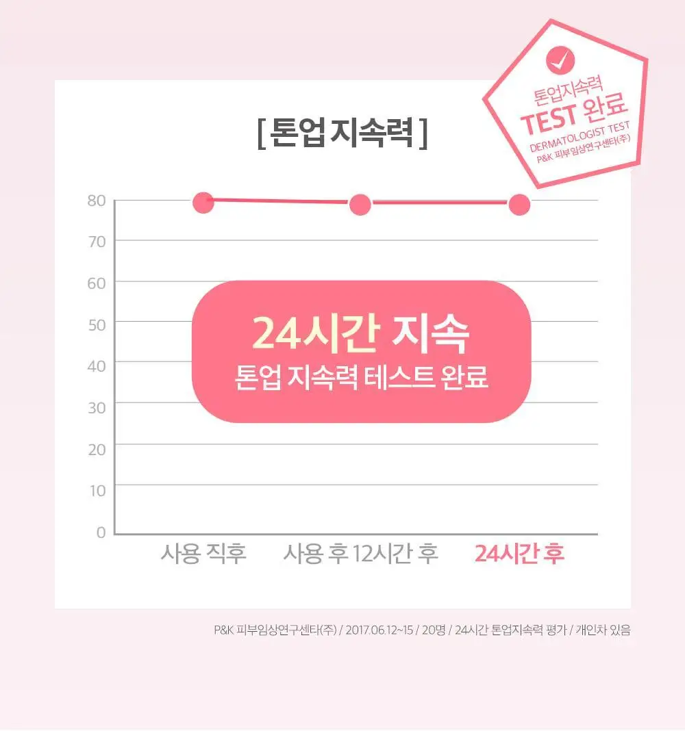 [즉각톤업/원조톤업크림] 코스노리 화이트닝 드레스 톤업크림 50ml 상세페이지 32